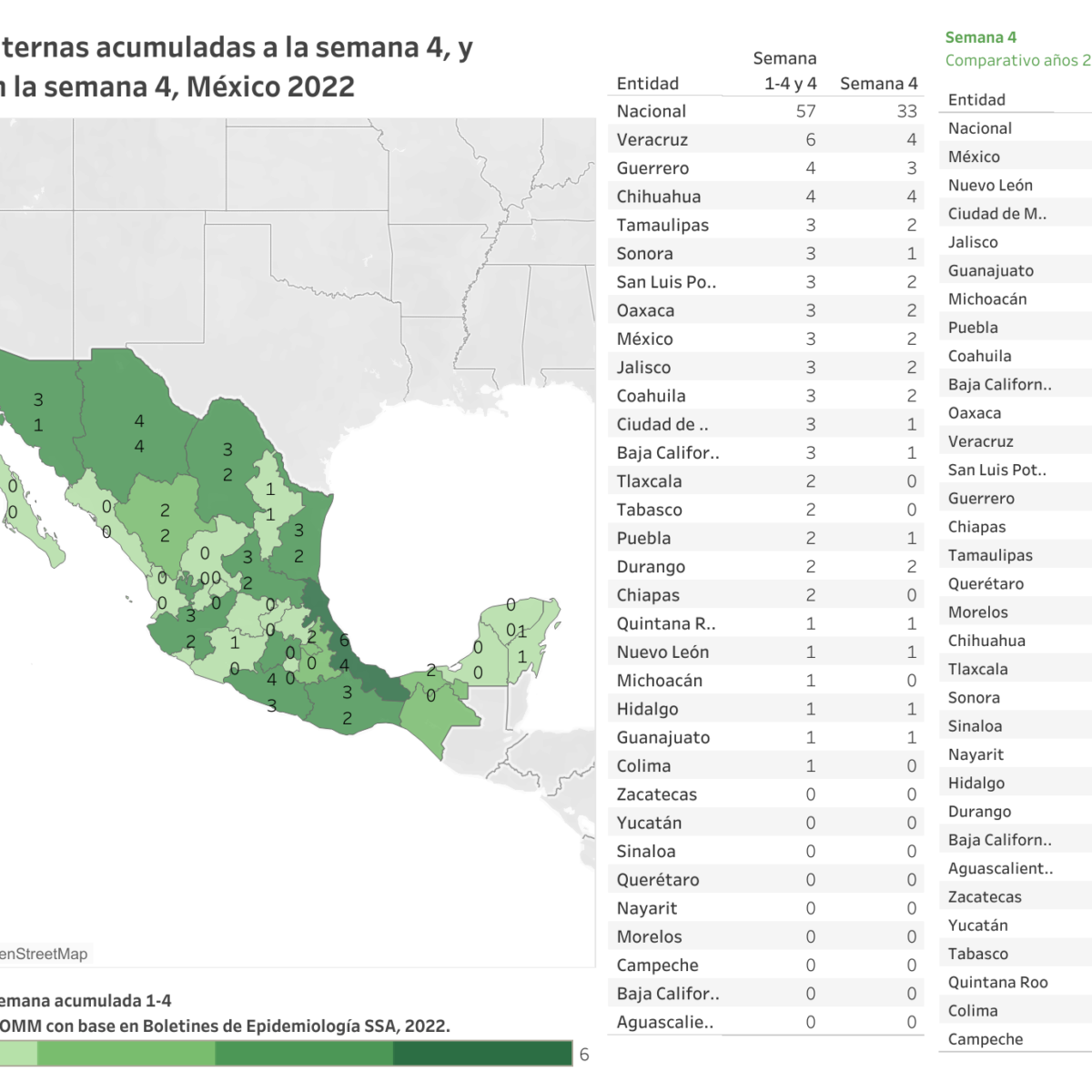 Semana epidemiológica 4 Observatorio de Mortalidad Materna